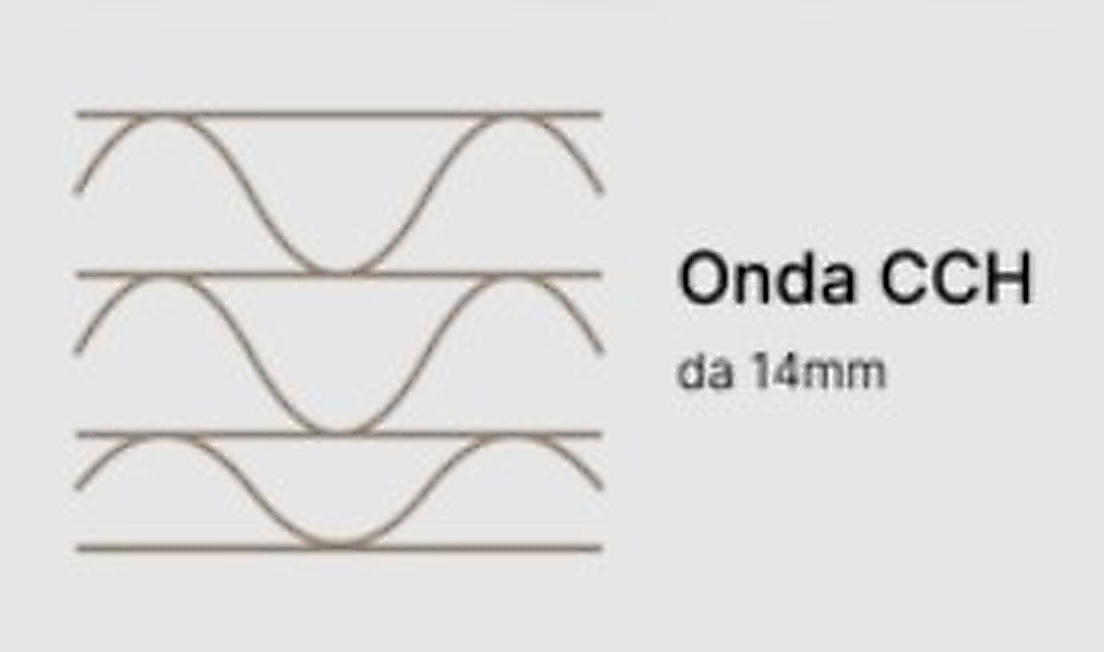 tipi di cartone - tre onde