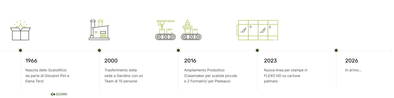Storia Gpimballaggi (1)